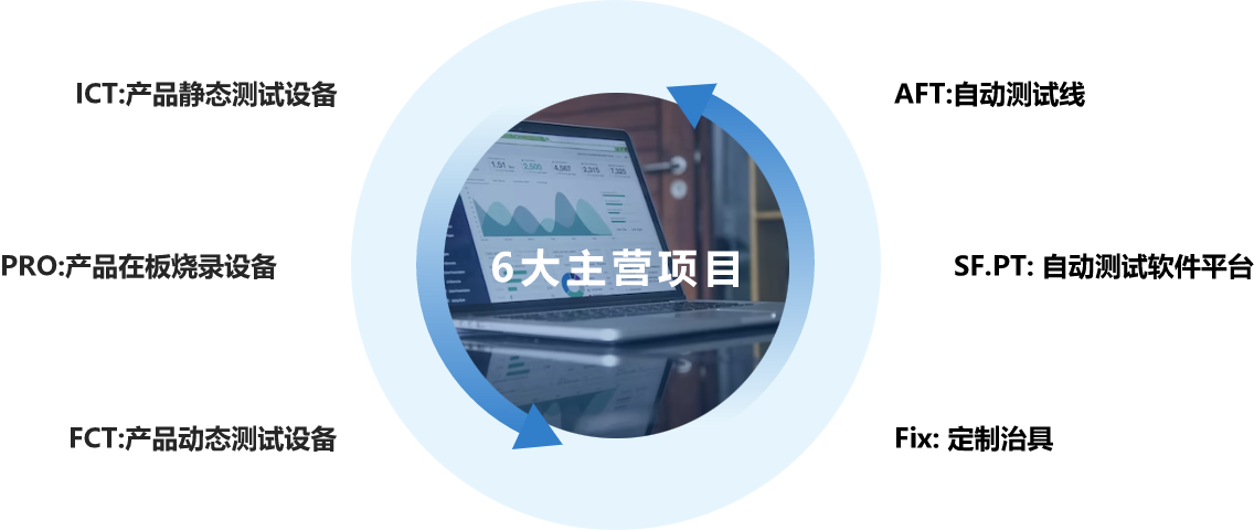 主營項目